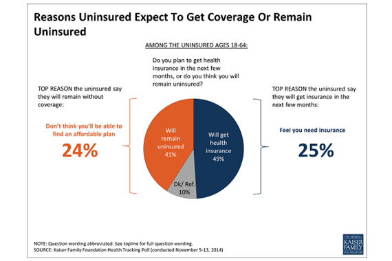 Kaiser Health Tracking Poll: March 2014