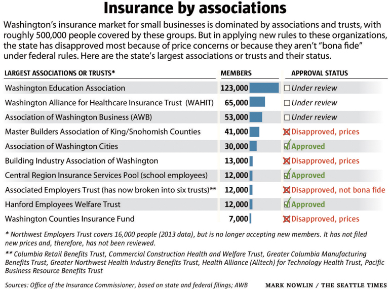 Source: Office of the Insurance Commissioner (By Mark Nowlin/The Seattle Times)