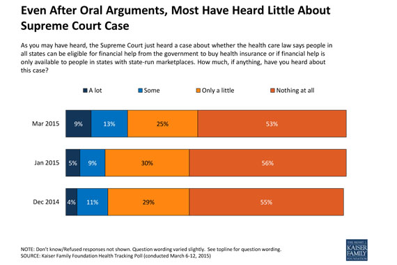 Kaiser Health Tracking Poll: March 2015