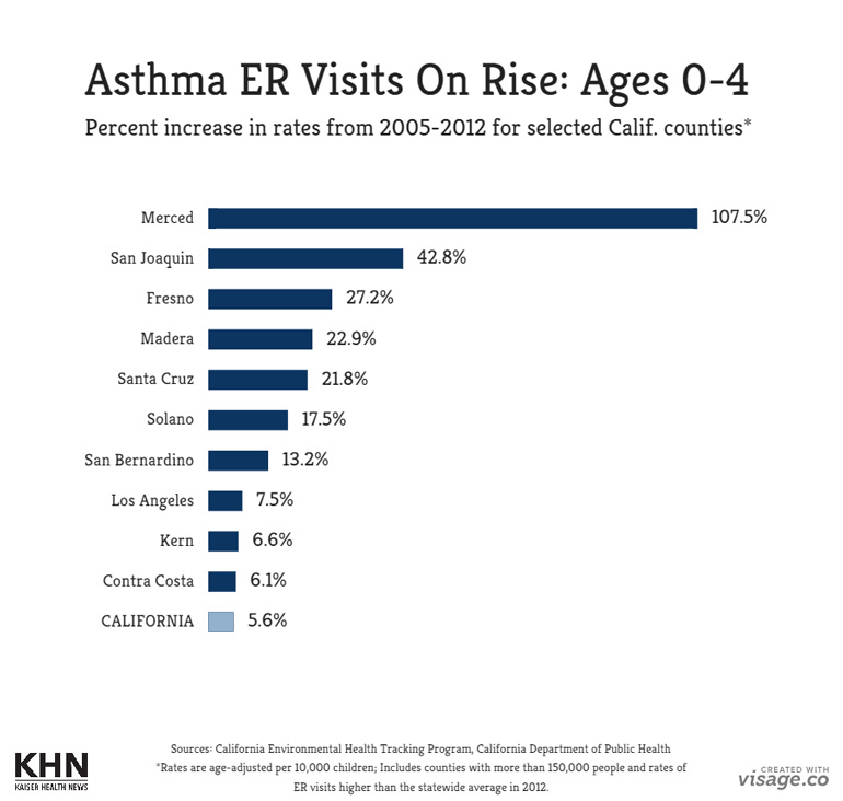 county-asthma-rates_0-to-4_final_052615_770