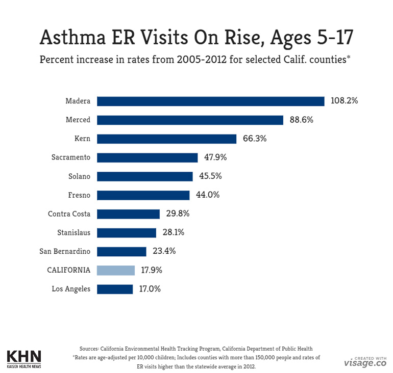 county-asthma-rates_5-to-17_final_052615_770