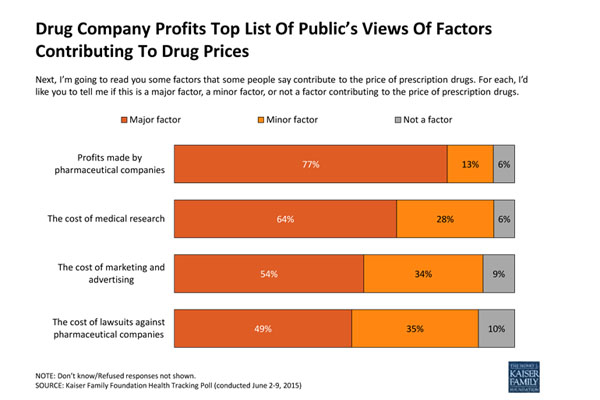 Kaiser Health Tracking Poll: June 2015