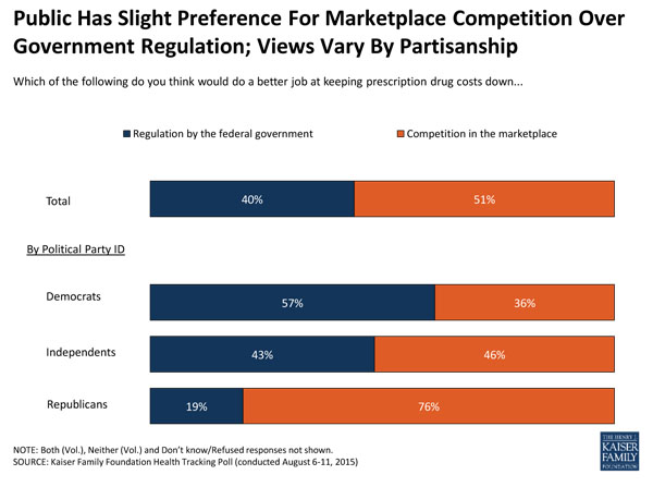 Kaiser Health Tracking Poll: August 2015