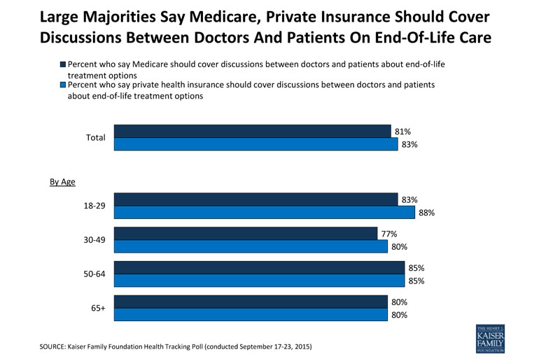 Kaiser Health Tracking Poll: September 2015