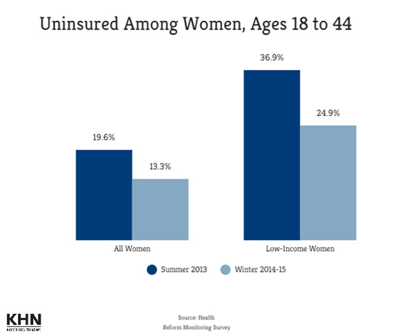 uninsured-women_102715_570