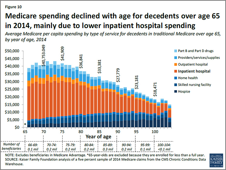 KFF-Medicare-spending