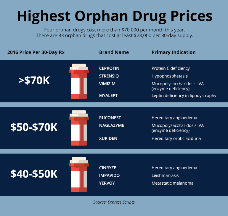 highest-orphan-drug-prices3