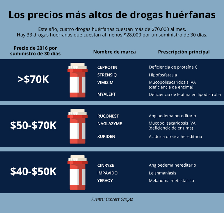 grafico-2-drug-prices_spanish