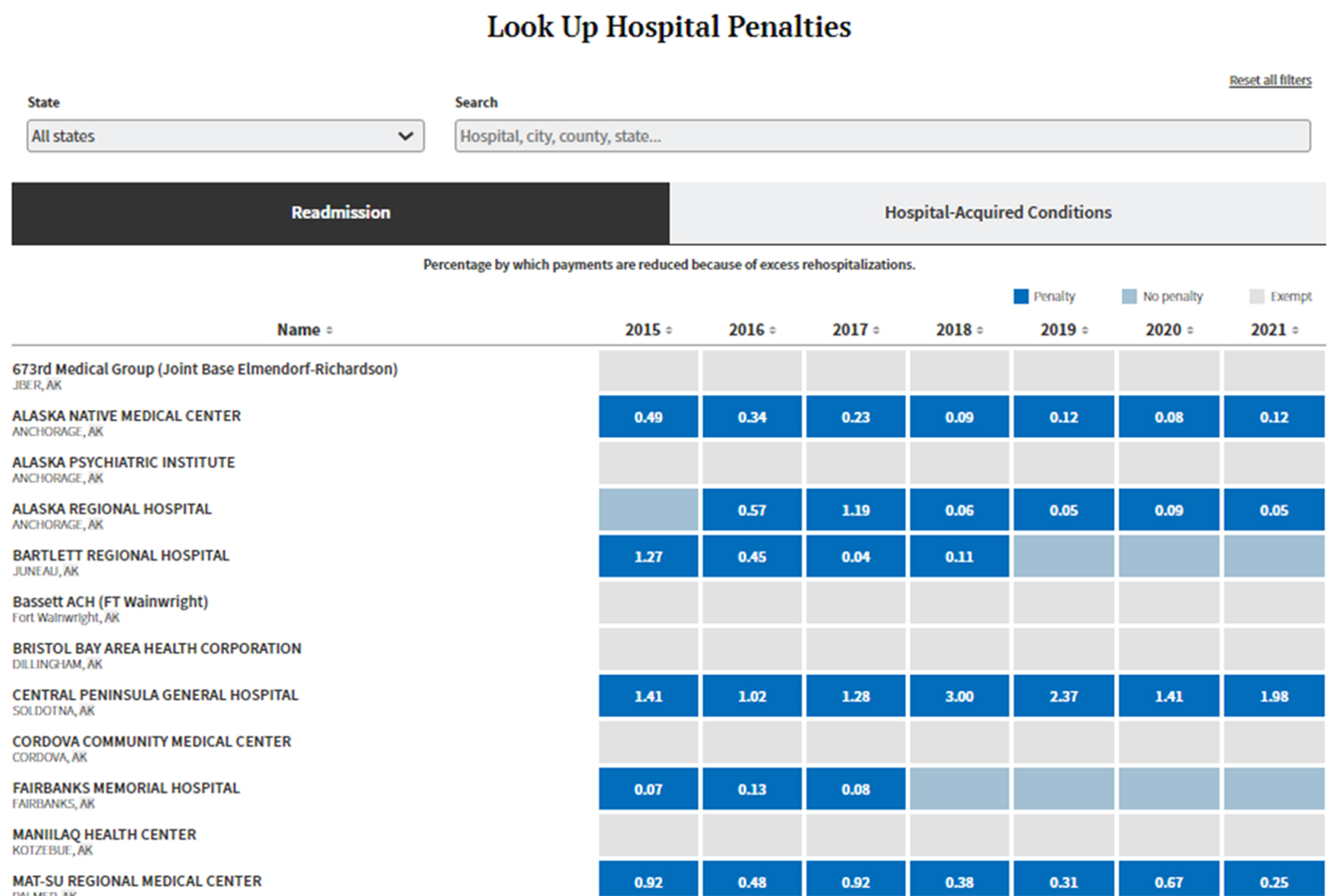 Women's Health Services at Prowers Medical Center