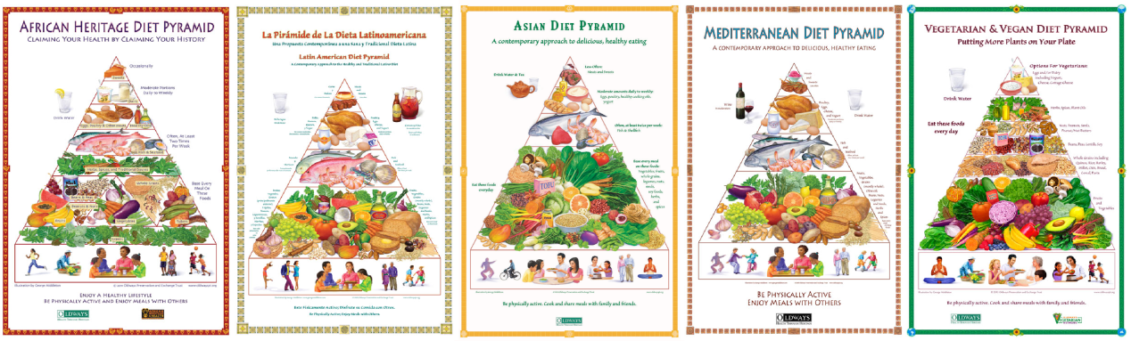 mediterranean food pyramid vs american food pyramid