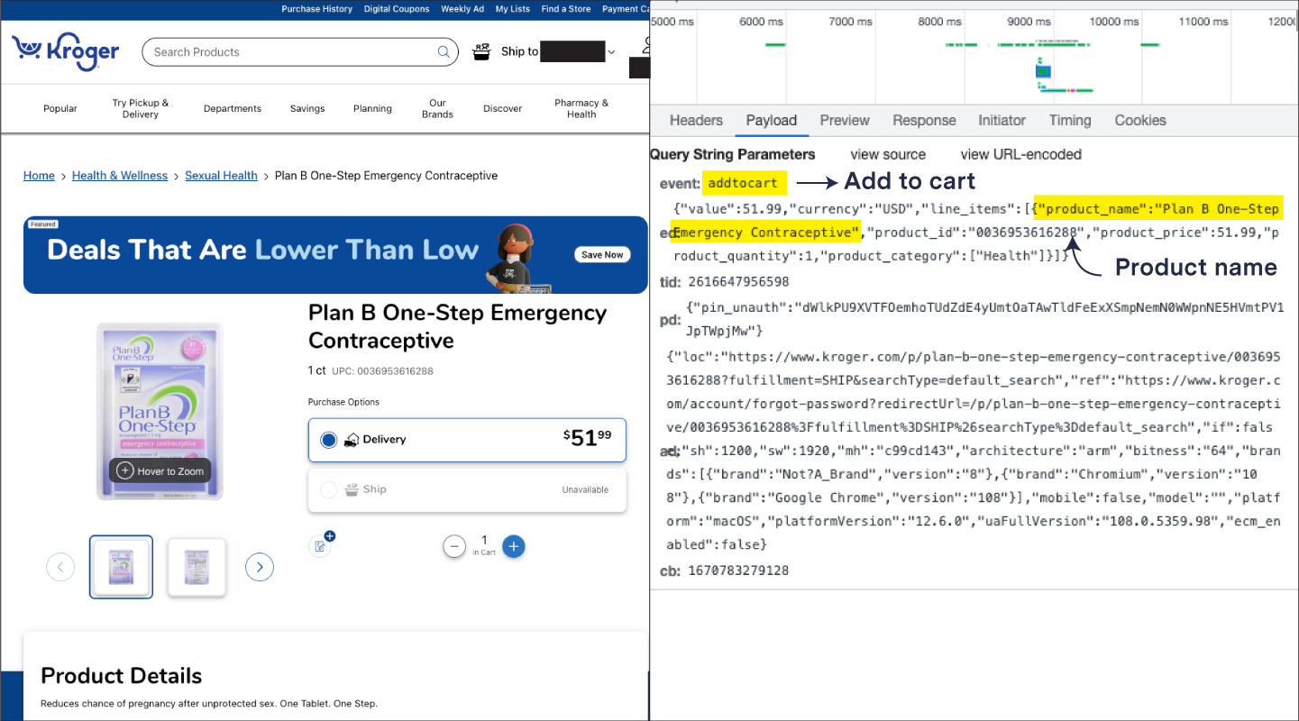 Side-by-side screenshots of a page from the Kroger website and the underlying code that is being sent to Pinterest. The Kroger page displays Plan B One-Step Emergency Contraceptive. The string ”addtocart” is highlighted and annotated with text that says “Add to cart.” The product name “Plan B One-Step Emergency Contraceptive” is also highlighted with the annotation “Product name.”