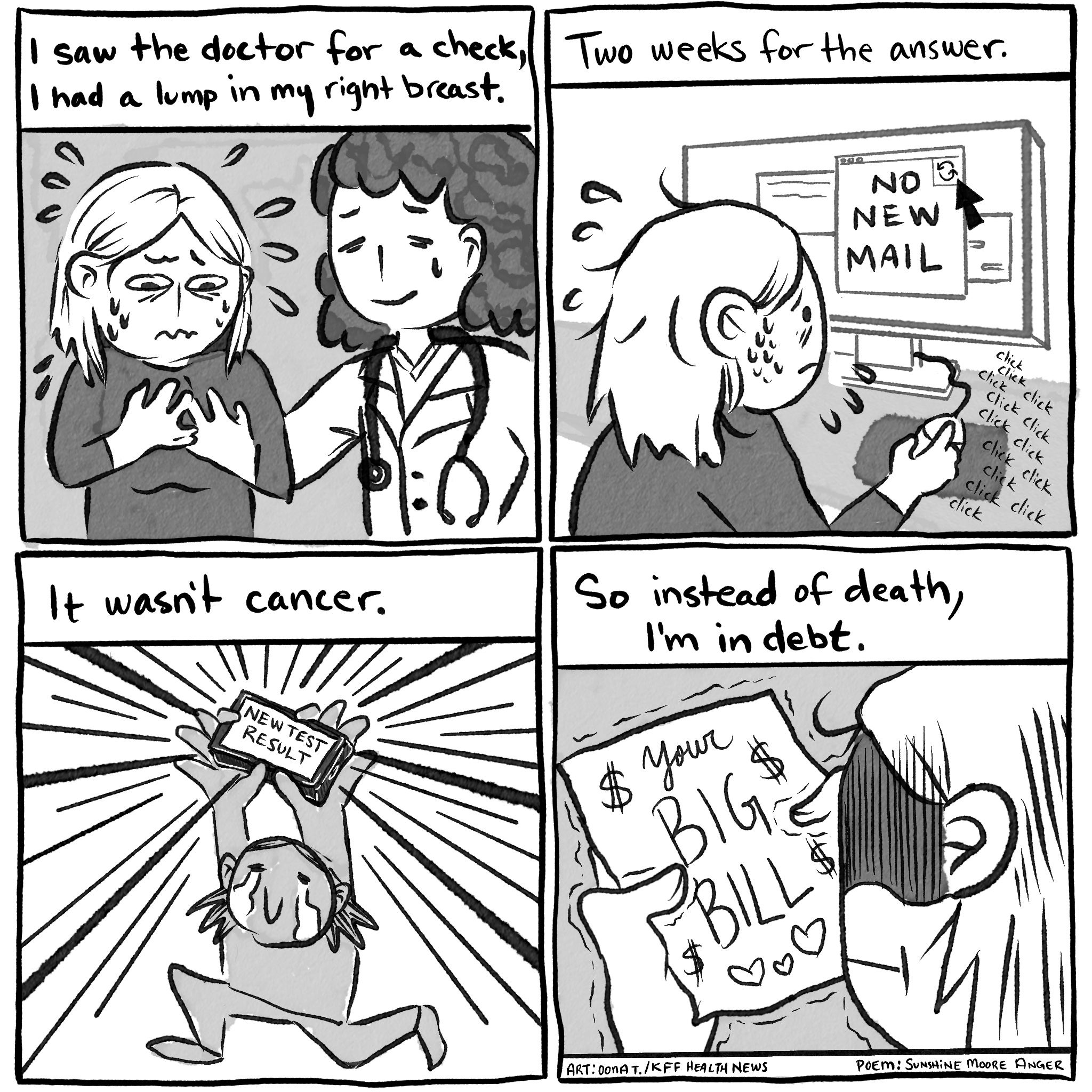 A four-panel, black and white comic. The first panel reads, “I saw the doctor for a check, I had a lump in my right breast,” and shows a woman standing nervously beside her doctor. The second panel reads, “Two weeks for the answer,” and shows the same woman sitting at a computer, nervously clicking a refresh button on her email, which reads, “NO NEW MAIL.” The third panel reads, “It wasn’t cancer,” and shows the woman triumphantly holding up her phone with the test result while crying tears of joy. The fourth and final panel reads, “So instead of death, I’m in debt,” and shows her holding a medical bill in her hands, which tremble as she reads from it, “Your BIG BILL.”