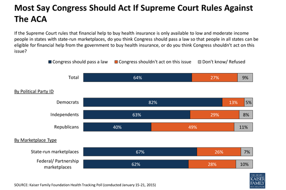 jan 2015 tracking poll 570
