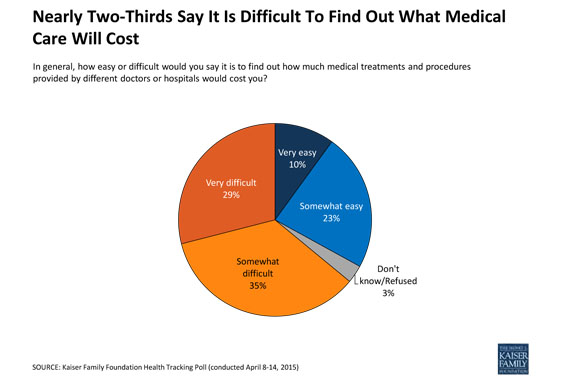 Kaiser Health Tracking Poll: April 2015