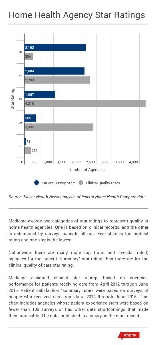 NATL_Home_Health_Star_Ratings_022216