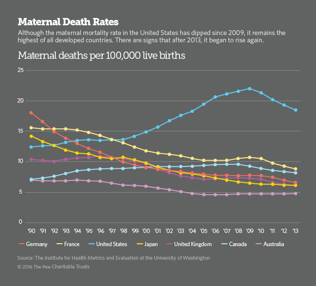 sln_maternaldeaths