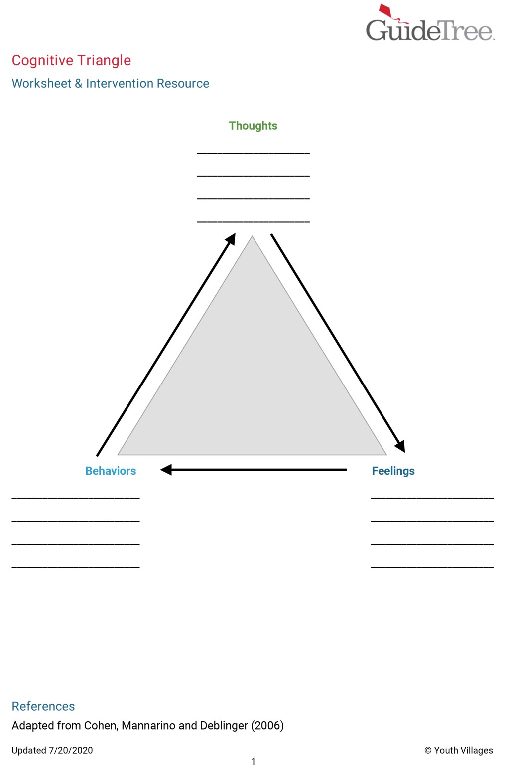 One of the worksheets used by Youth Villages counselors when working with patients. It shows the image of a triangle, and has space for the patient to write notes at each of its points.