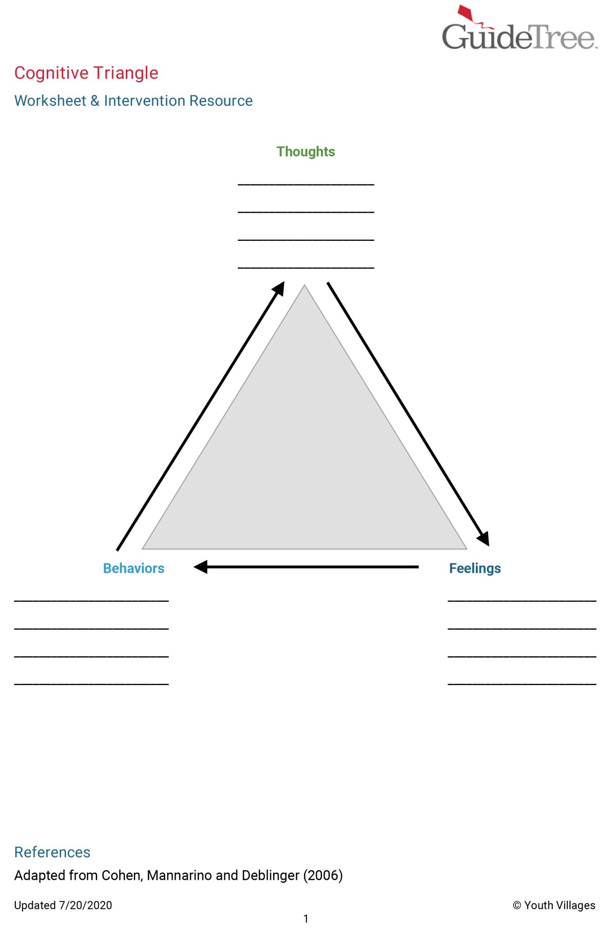 One of the worksheets used by Youth Villages counselors when working with patients. It shows the image of a triangle, and has space for the patient to write notes at each of its points.