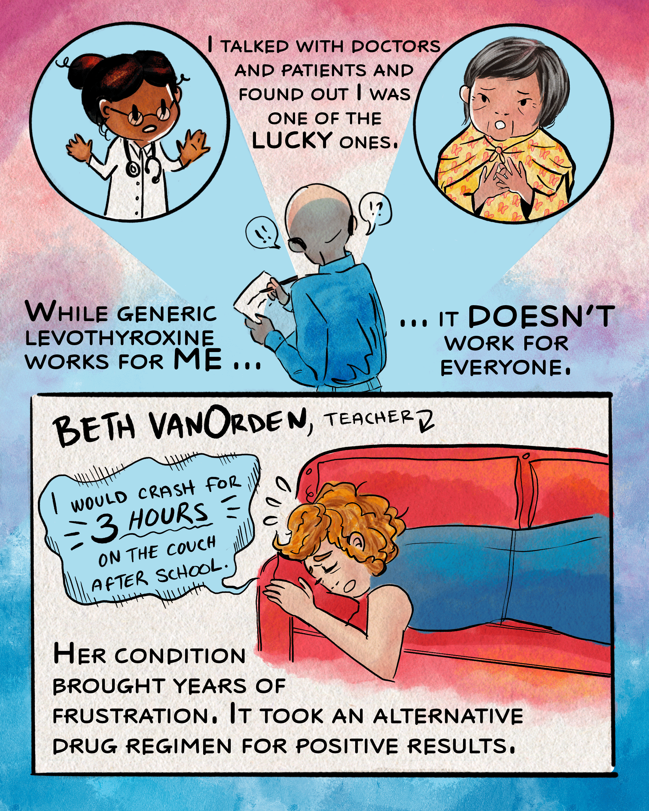 The top panel of this page shows Miller from the back as he looks at two other people he interviewed for this series: a doctor and a patient with hypothyroidism. The accompanying text reads, “I talked with doctors and patients and found out I was one of the lucky ones. While generic levothyroxine works for me, it doesn’t work for everyone.” In the bottom panel, another interviewee is introduced, named Beth VanOrden, a teacher. She is lying on a couch and says, “I would crash for 3 hours on the couch after school.” Below her, additional text says, “her condition brought years of frustration. It took an alternative drug regimen for positive results.”