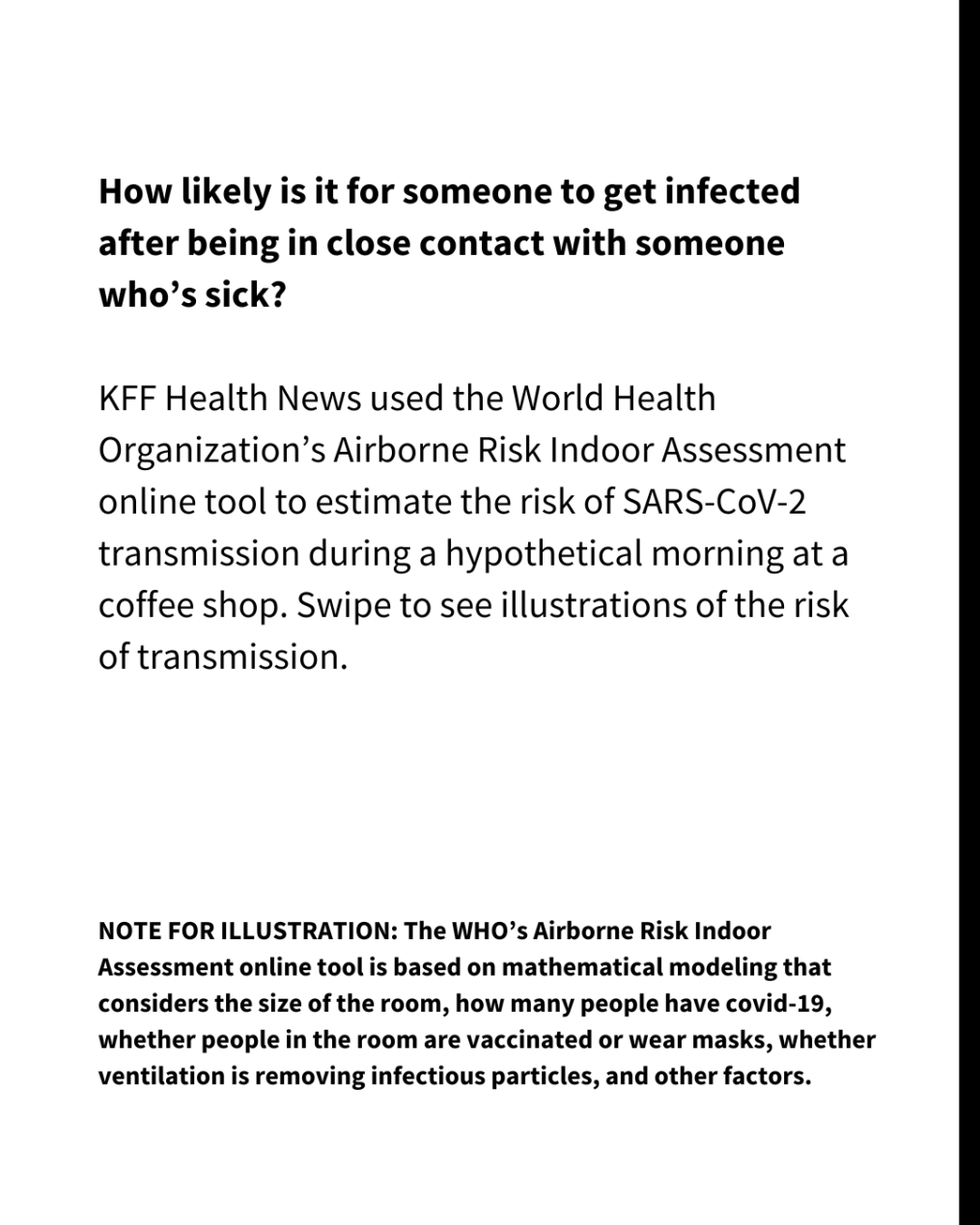 A slide with black text on a white background reads: How likely is it for someone to get infected after being in close contact with someone who’s sick? 
KFF Health News used the World Health Organization’s Airborne Risk Indoor Assessment online tool to estimate the risk of SARS-CoV-2 transmission during a hypothetical morning at a coffee shop. Swipe to see illustrations of the risk of transmission. 
NOTE FOR ILLUSTRATION: The WHO’s Airborne Risk Indoor Assessment online tool is based on mathematical modeling that considers the size of the room, how many people have covid-19, whether people in the room are vaccinated or wear masks, whether ventilation is removing infectious particles, and other factors. 